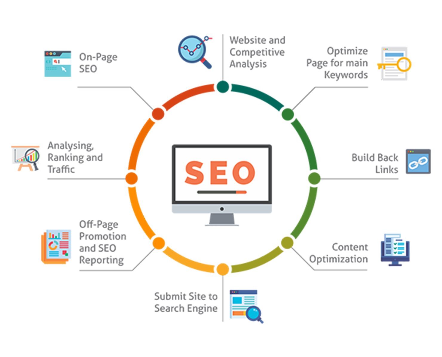 AI SEO vs Traditional SEO: What's the Difference? A Complete Guide for Businesses in 2026